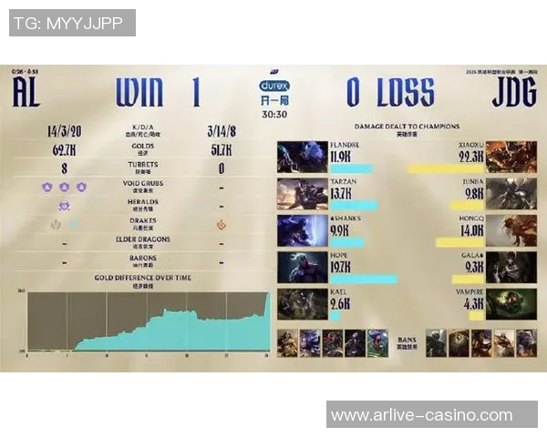 2026电竞新闻S15LOL与DOTA2交锋揭秘JDG战队的极速表现与策略分析 2026电竞新闻S15LOL与DOTA2交锋揭秘JDG战队的极速表现与策略分析